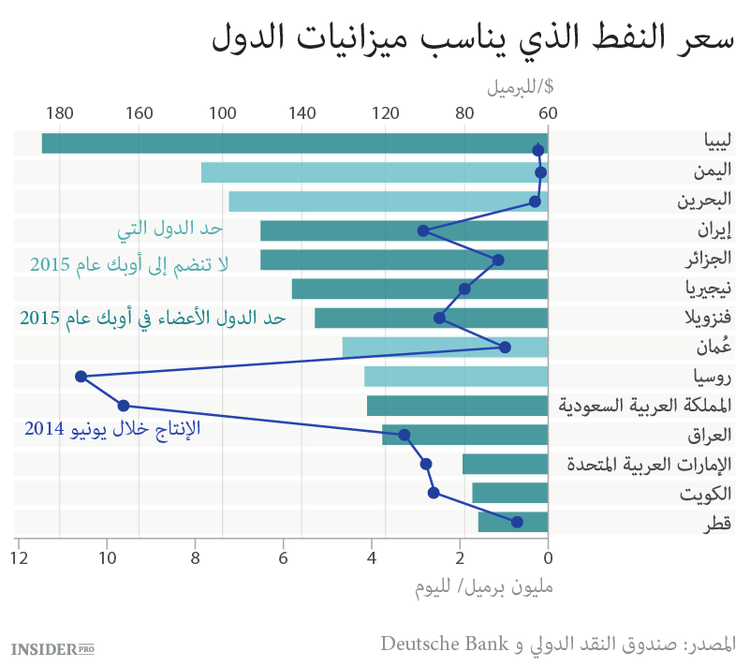 من سينجح في التعامل مع النفط الرخيص؟