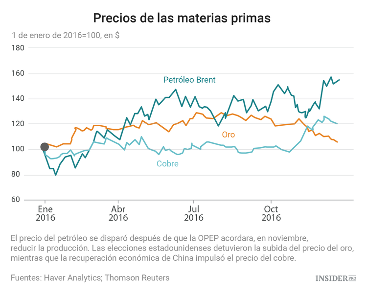 2016: El año del Brexit y de Trump en gráficos