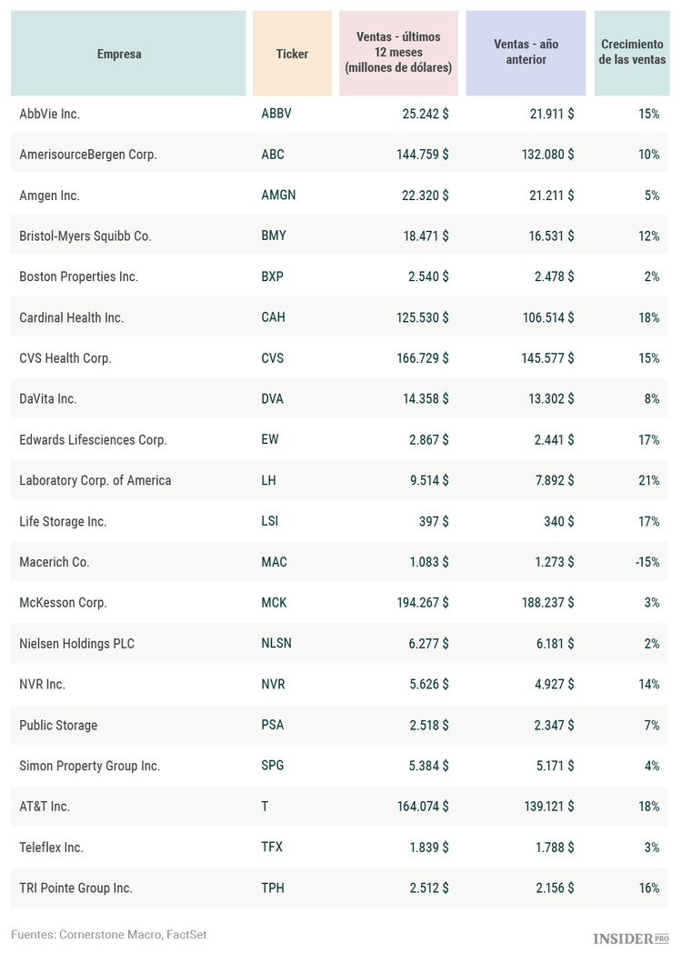 20 acciones "tan malas que son buenas"