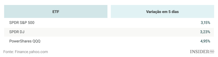 O que fará com que as maiores criptomoedas voltem a bater recordes?
