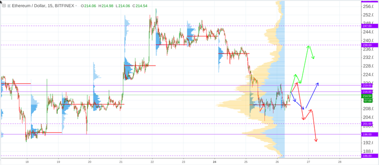 Cryptomarket Analysis September 26