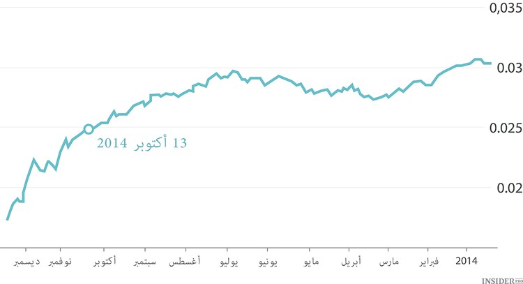 ماذا سيقرر الكرملين