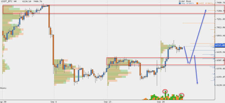 Cryptocurrency Price Analysis - September 17-23