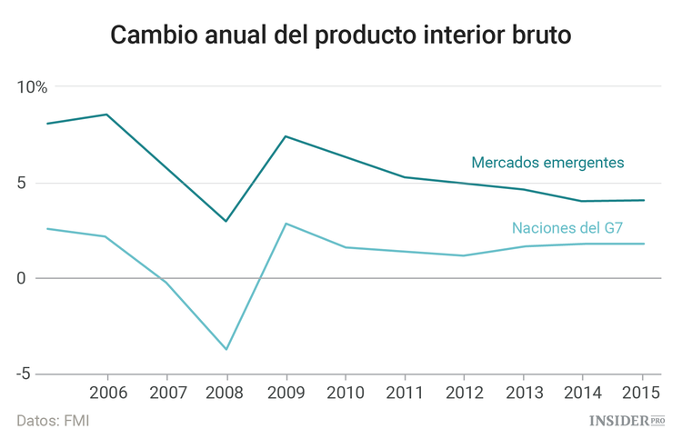 8 años desde el colapso de Lehman Brothers en gráficos