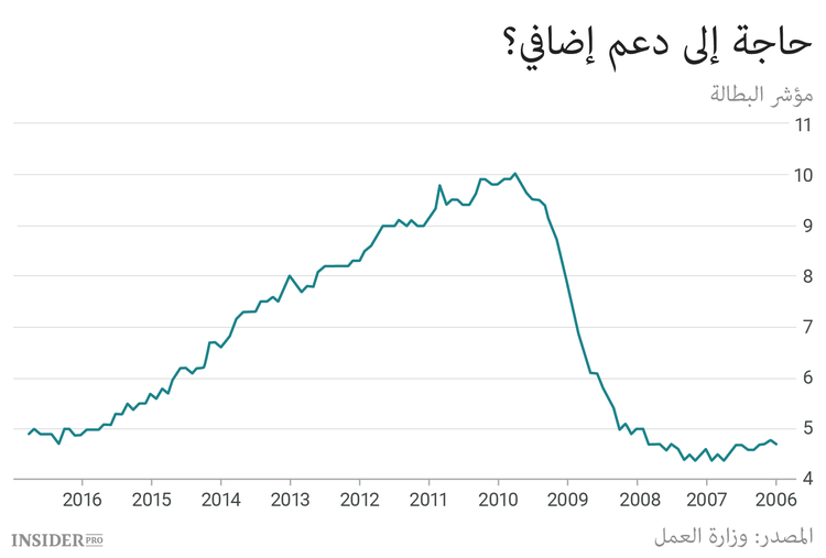 ما الذي قد يسير عكس المتوقع أثناء ولاية ترامب