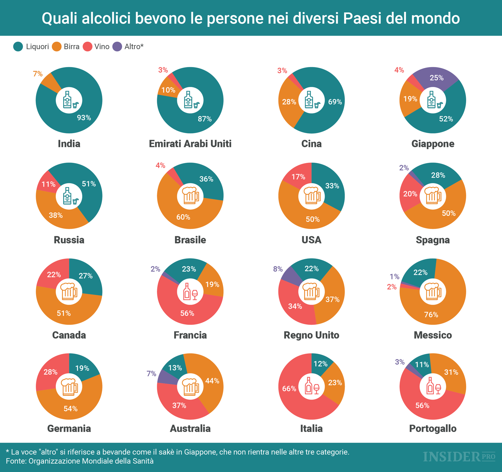 Come vengono consumate le bevande alcoliche in giro per il mondo