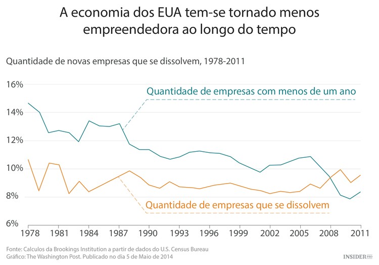 Quando o capitalismo passa a canibalismo  