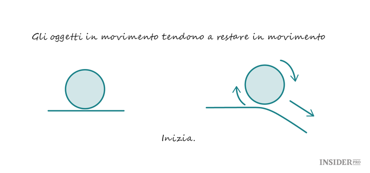 Le leggi della produttività di Newton