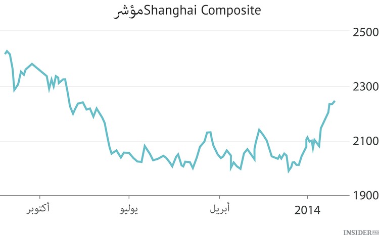 هل هناك فقاعة صينية جديدة؟