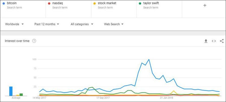 لماذا البيتكوين هو روك أند رول الجديد