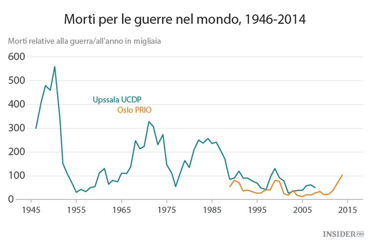 4 grafici ci mostrano che il mondo sta diventando un posto migliore