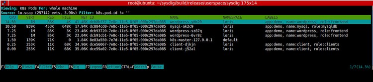10 regali open source