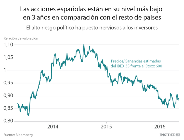 Teoría de juegos: ahora es el momento de invertir en España