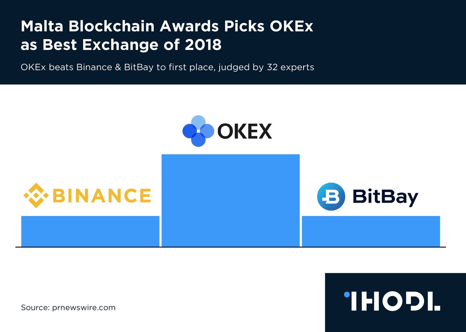 Okex Charts