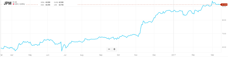 Fourteen stocks you have to buy right now