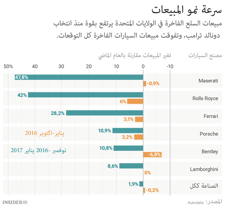 أسهم فيراري أفضل من سيارة فيراري