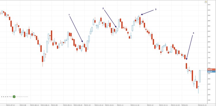 Toda la verdad sobre los mitos de la bolsa
