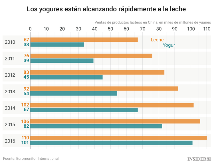 Solo primera calidad: en eso gastan su dinero los chinos ricos