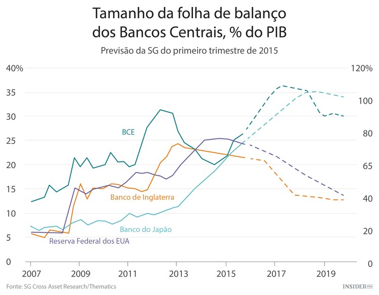 Porque é que a venda de ações dos EUA é exagerada