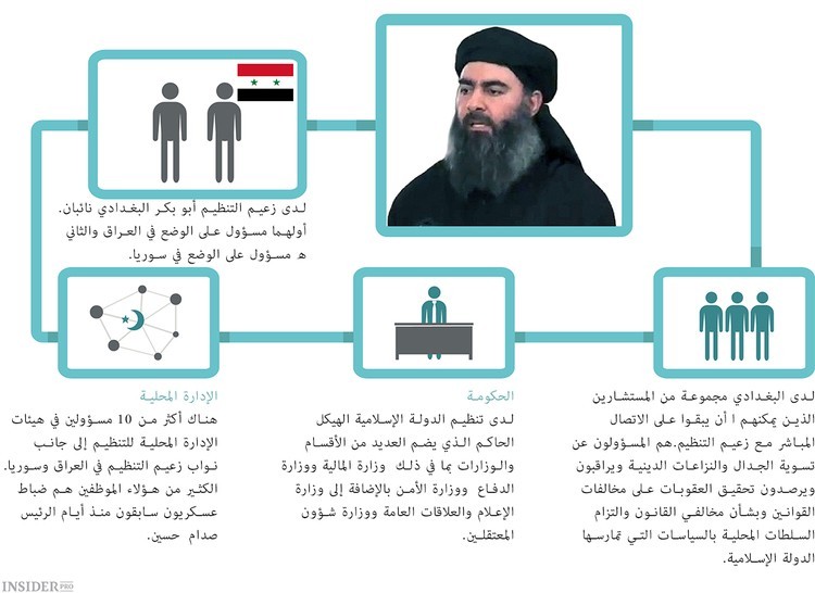 أُسس الدولة الإسلامية