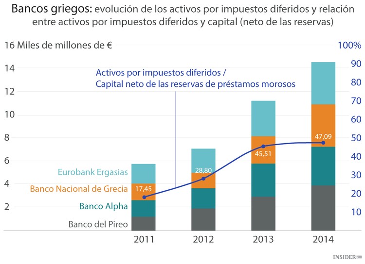 «El Plan B» no va ayudar a Grecia