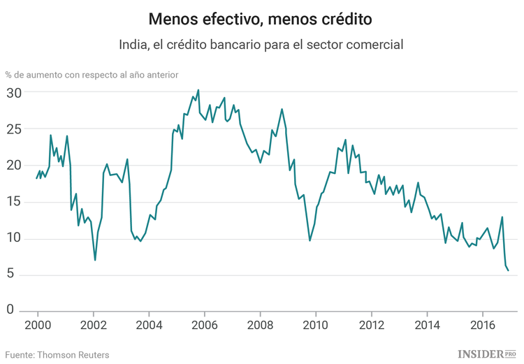 Los elevados costes económicos de la desmonetización de la India