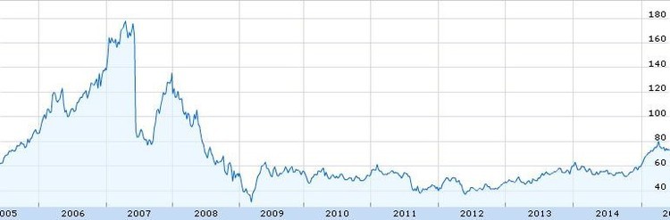 As 10 ações alemãs de crescimento mais rápido