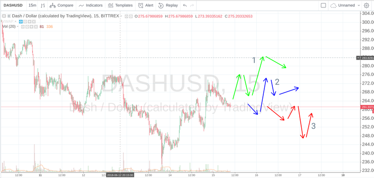 Сryptomarket Analysis June 15