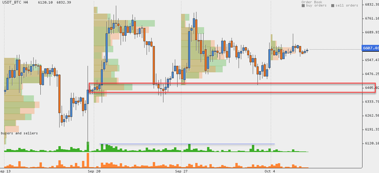 Cryptocurrency Price Analysis - October 1-7