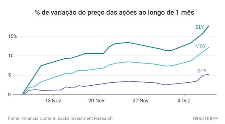 O impacto da eleição de Donald Trump no mercado de ações, um mês depois
