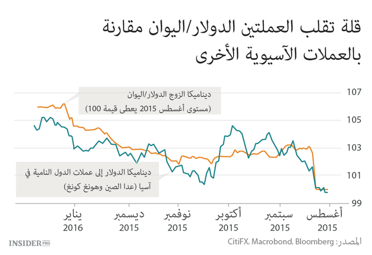 حرب العملات الصينية الشعبية