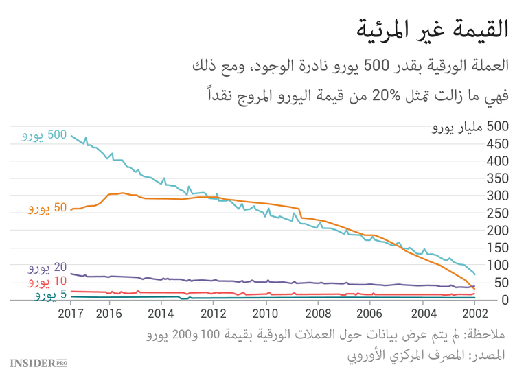 متى سيأتي الوقت المناسب للاستثمار في البيتكوين