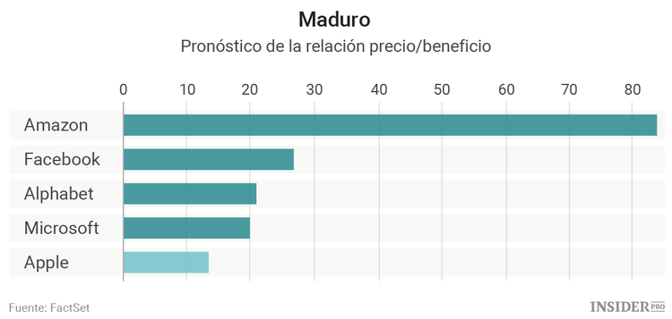 ¿Qué esperar del informe trimestral de Apple?