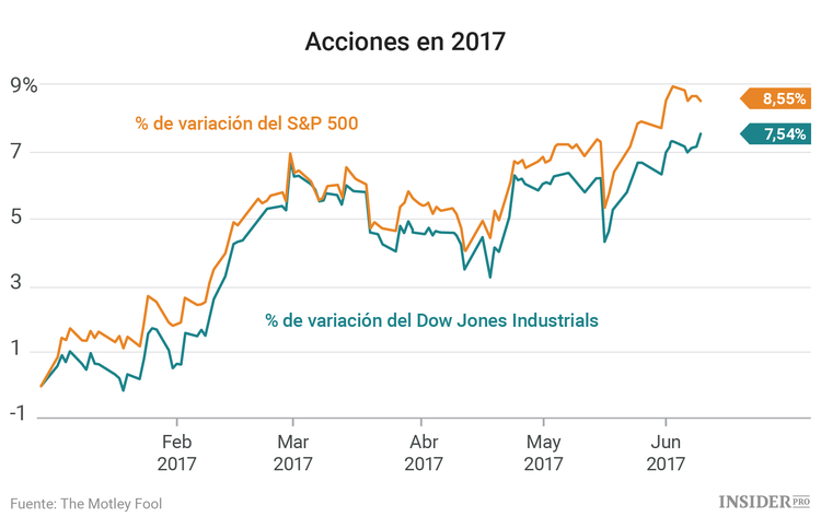 Tres acciones a las que estar atentos esta semana