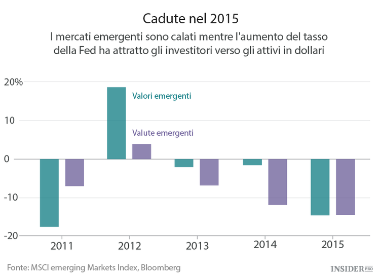 Le migliori previsioni controcorrente