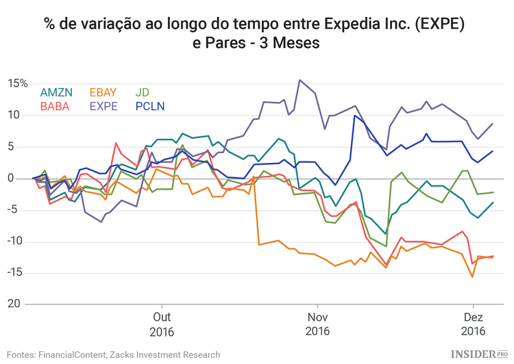 5 Aspetos a conhecer sobre a Trivago antes da sua IPO