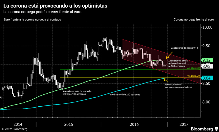 ¿Qué monedas observar en 2017?