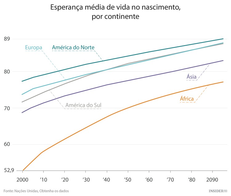 A explosão demográfica em África