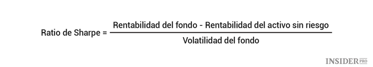 Antes de elegir un fondo de inversión consulte su Ratio de Sharpe