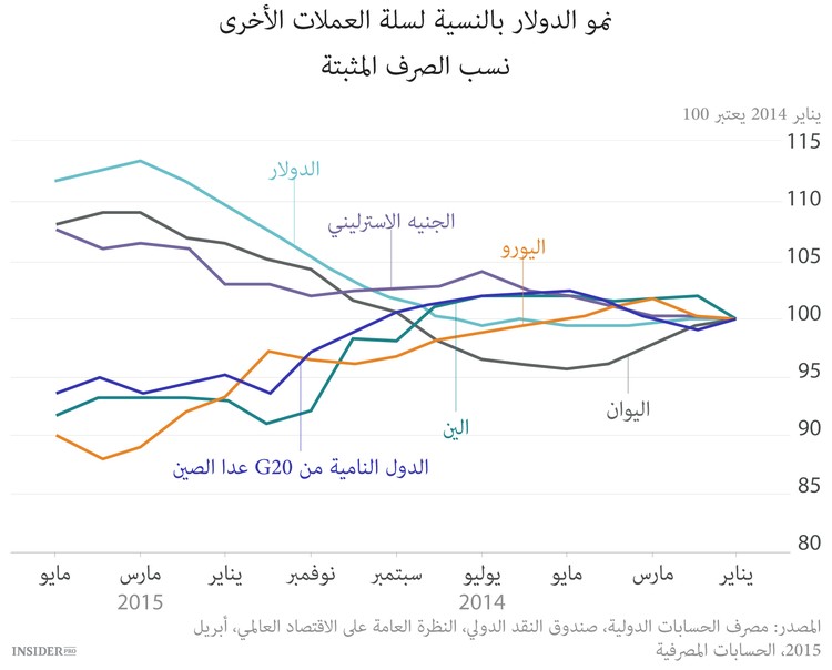 5 أخطار رئيسية للاقتصاد العالمي