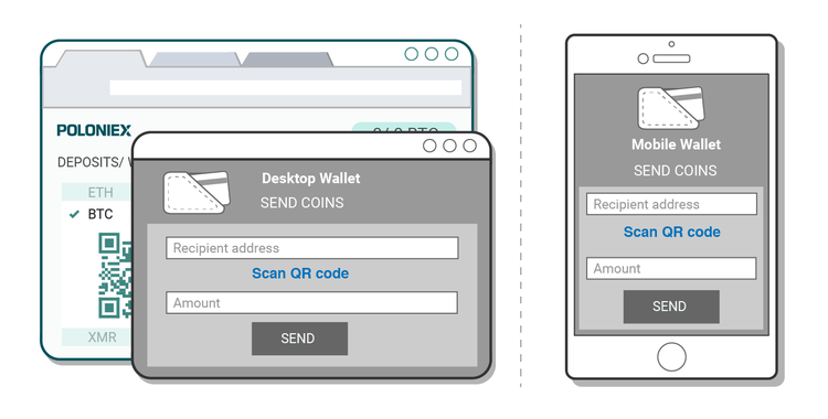 Poloniex Exchange: The Pure Crypto-to-Crypto Platform