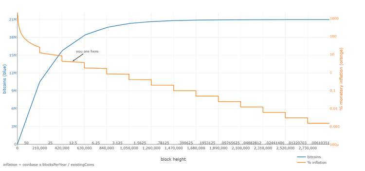 17 Millionth Bitcoin Mined