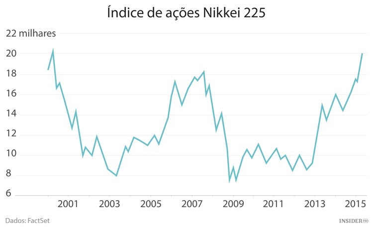 O reerguer do Japão