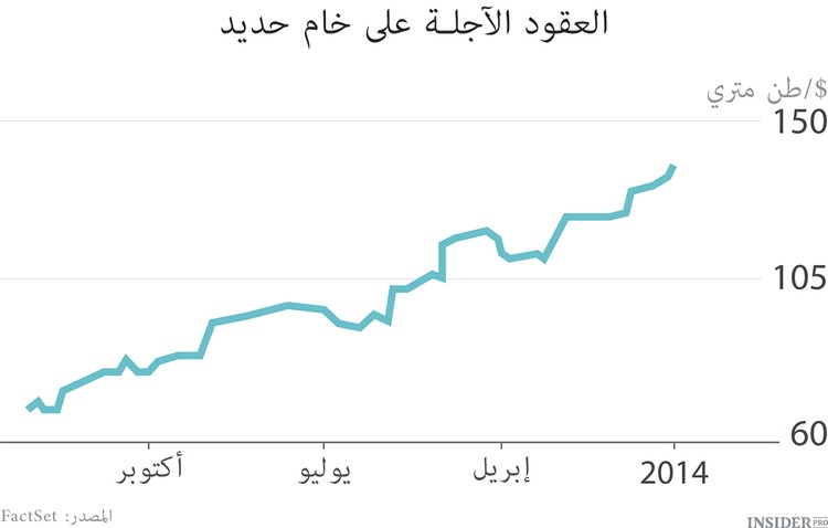 6 استثمارات أكثر فشلا لهذا العام