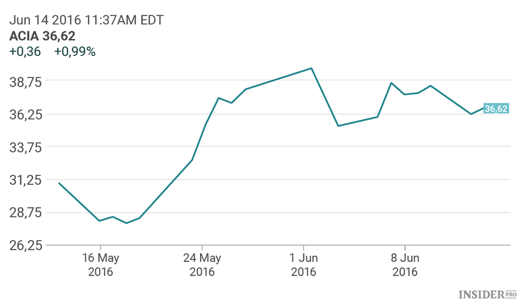Deutsche Bank recomienda: las 5 acciones más prometedoras del sector tecnológico
