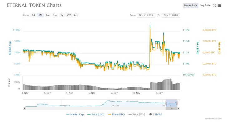 Altcoins You Failed to Profit From - Week XI