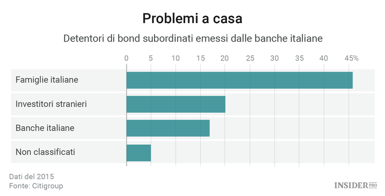 Il dilemma italiano: infrangere le regole o distruggere le banche