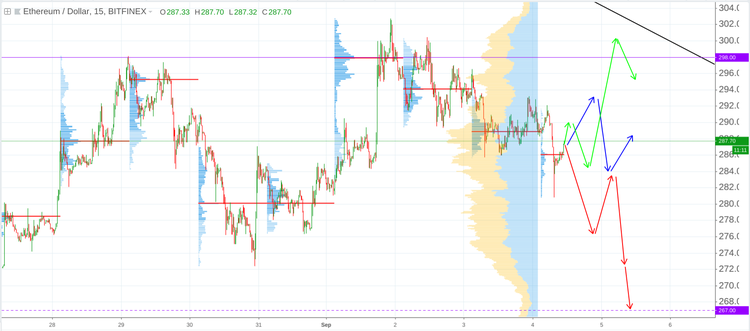 Cryptomarket Analysis September 4
