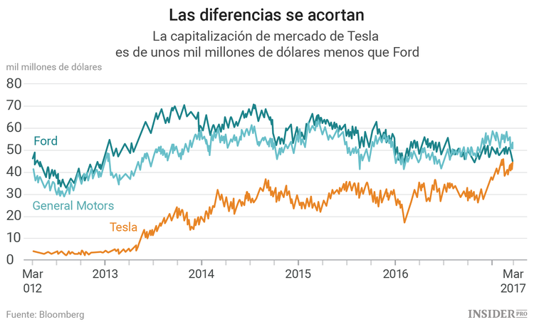 ¿Por qué está invirtiendo Tencent en Tesla?