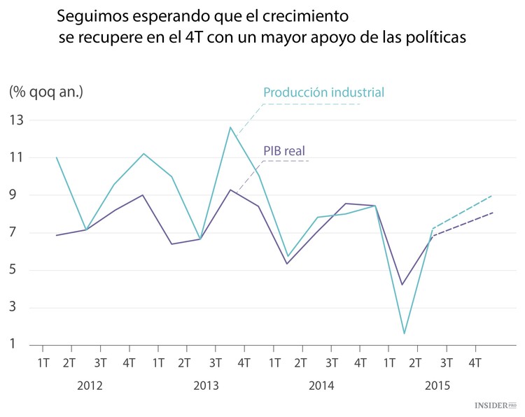 Goldman Sachs cree en China